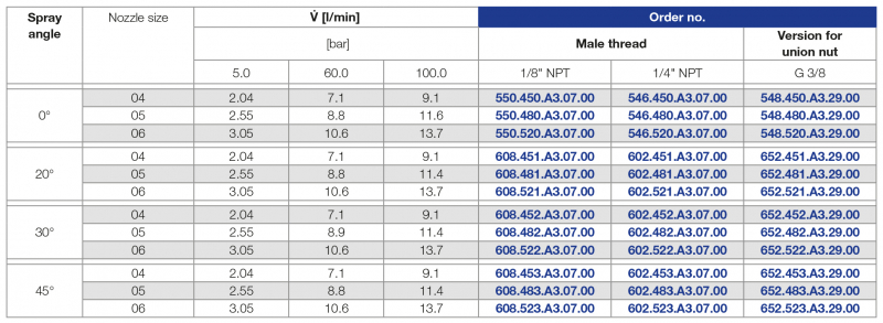 Lechler Flachstrahldüsen 602 | 20° bis 45 ° Hochdruckreinigung ¼" NPT