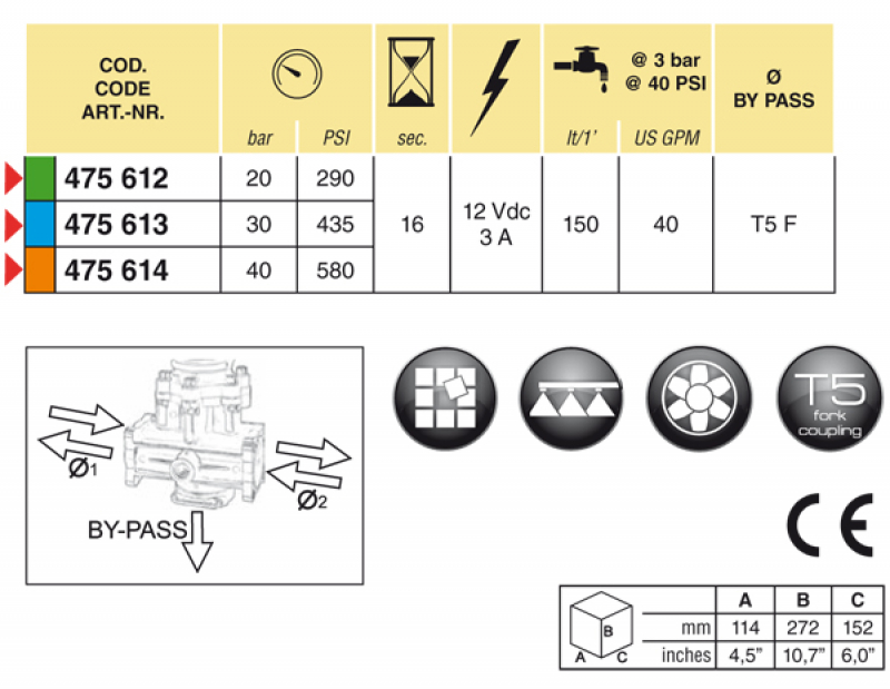 Arag Elektrisches Membran-Überdruckventil Serie 475