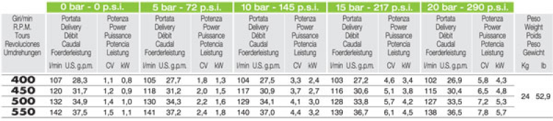 Comet Kolbenmembranpumpe BP 151 K - 20 bar