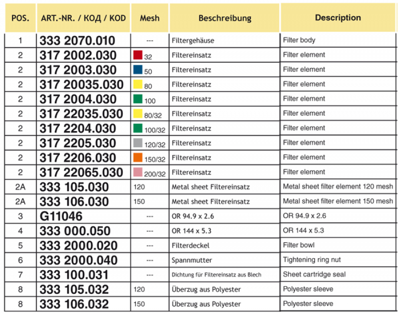 Arag Filtereinsatz für Filter Serie 317 + 333